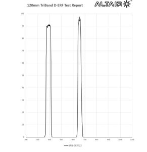 Bild von Altair 115mm TRIBAND H-Alpha CaK D-ERF (120mm Filter mit Gehäusezelle)