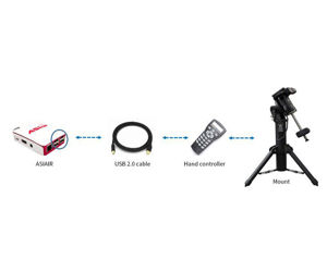 Bild von ZWO ASIAIR Plus Steuerung mit 256 GB - für ASI Kameras und Montierungen