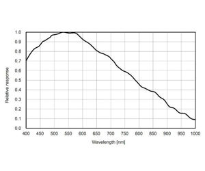 Bild von ToupTek gekühlte SW Astrokamera 183M, Sony IMX183 Sensor, D=15,9 mm