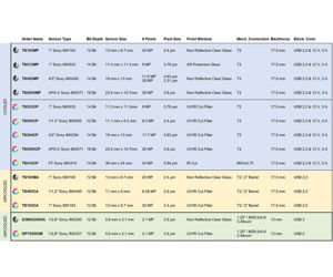 Bild von ToupTek gekühlte SW Astrokamera 183M, Sony IMX183 Sensor, D=15,9 mm