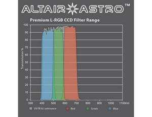 Bild von Altair Astro Premium 1.25" Luminance UVIR CCD Filter