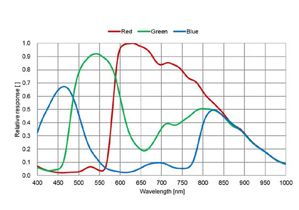 Bild von ToupTek Astro ATR432C Color CMOS Kamera