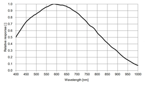 Bild von ToupTek Astro ATR432M Monochrome CMOS Kamera