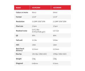 Bild von ZWO ASI462MM