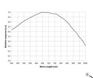 Bild von ZWO ASI462MM