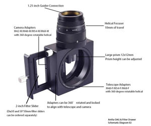 Bild von Antlia OAG und Filterwechslereinheit