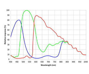 ZWO Farb - Astrokamera ASI2600MC-DUO - Chip D=28,3 mm - mit Guidingsensor