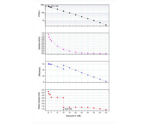 ZWO Farb - Astrokamera ASI2600MC-DUO - Chip D=28,3 mm - mit Guidingsensor