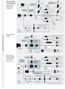 Vixen SD103S apochromatischer Refraktor
