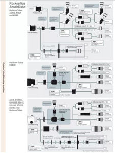 Vixen SD115SII Teleskop OTA