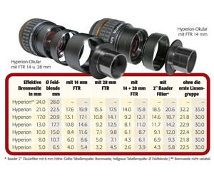 Baader Hyperion 68° Okularsatz 4 Okulare 5, 10, 17, 24 mm im Koffer