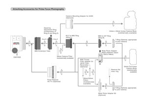 Vixen VSD70ss F5.5 Astrograph-Teleskop