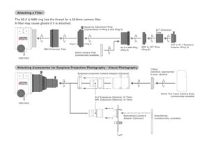 Vixen VSD70ss F5.5 Astrograph-Teleskop