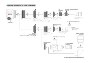 Vixen VSD70ss F5.5 Astrograph-Teleskop