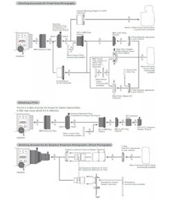 Vixen VSD90ss Astrograph