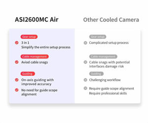 ZWO ASI2600MC Farb Astrokamera mit Guidingsensor und ASIAir - Chip D=28,3 mm