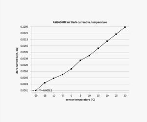 ZWO ASI2600MC Farb Astrokamera mit Guidingsensor und ASIAir - Chip D=28,3 mm