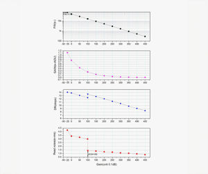 ZWO ASI2600MM Mono Astro Camera with Guiding Sensor and ASIAir - Sensor D=28.3 mm