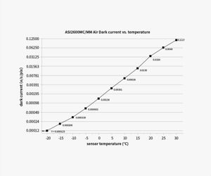 ZWO ASI2600MM Mono Astro Camera with Guiding Sensor and ASIAir - Sensor D=28.3 mm