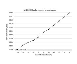 ZWO Mono SW - Astrokamera ASI2600MM-DUO - Chip D=28,3 mm - mit Guidingsensor