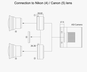 ZWO Mono SW - Astrokamera ASI2600MM-DUO - Chip D=28,3 mm - mit Guidingsensor
