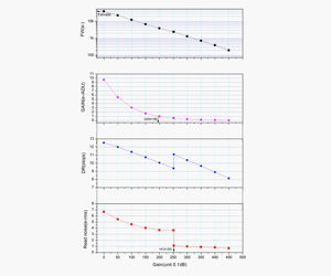 ZWO Kamera ASI585MC Farb Astrokamera mit Guidingsensor und ASIAir - Chip D=12,84 mm