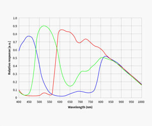 ZWO Kamera ASI585MC Farb Astrokamera mit Guidingsensor und ASIAir - Chip D=12,84 mm