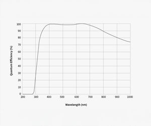 ZWO Kamera ASI585MC Farb Astrokamera mit Guidingsensor und ASIAir - Chip D=12,84 mm