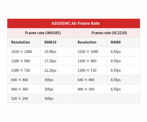 ZWO Kamera ASI585MC Farb Astrokamera mit Guidingsensor und ASIAir - Chip D=12,84 mm