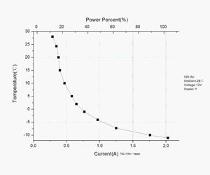 ZWO Kamera ASI585MC Farb Astrokamera mit Guidingsensor und ASIAir - Chip D=12,84 mm