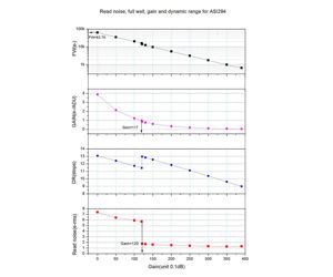 ZWO ASI294MC USB3.0 Farb CMOS-Kamera - Sensor D=23,2 mm, 4,63 µm Pixelgröße