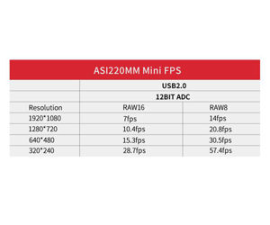 ASI220MM Mini Autoguider und USB2.0 Monochromkamera - Chip D=8,81 mm