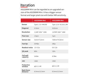 ASI220MM Mini Autoguider und USB2.0 Monochromkamera - Chip D=8,81 mm