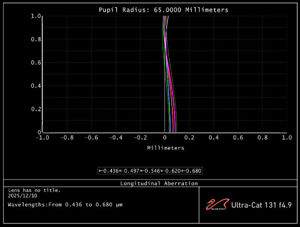 Ultra-Cat 131 · 30-jähriges Jubiläum Limited Edition