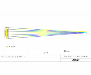 Askar 160 mm f/7 Triplet Apo mit 3,5 Zoll RAP Okularauszug