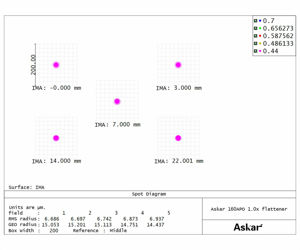 Askar 1,0x Korrektor für den 160 mm f/7 Triplet Apo