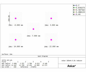 Askar 0,8x Reducer - Korrektor für den 160 mm f/7 Triplet Apo