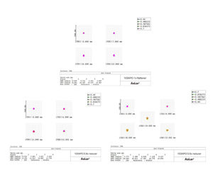 Askar 103 mm f/6,8 Triplet Apo - EDT Design - 3,3 Zoll RAP Okularauszug