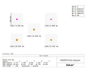 Askar 0,6fach-Reducer für 103APO